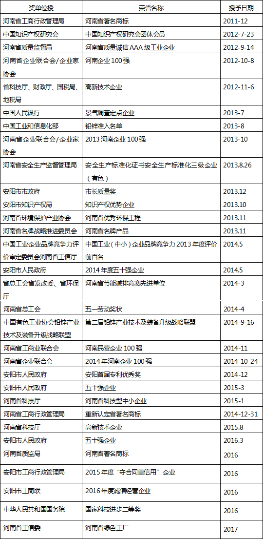 2017年度社会责任报告 - 公示公告-新闻资讯 - 安阳市岷山有色金属有限责任公司